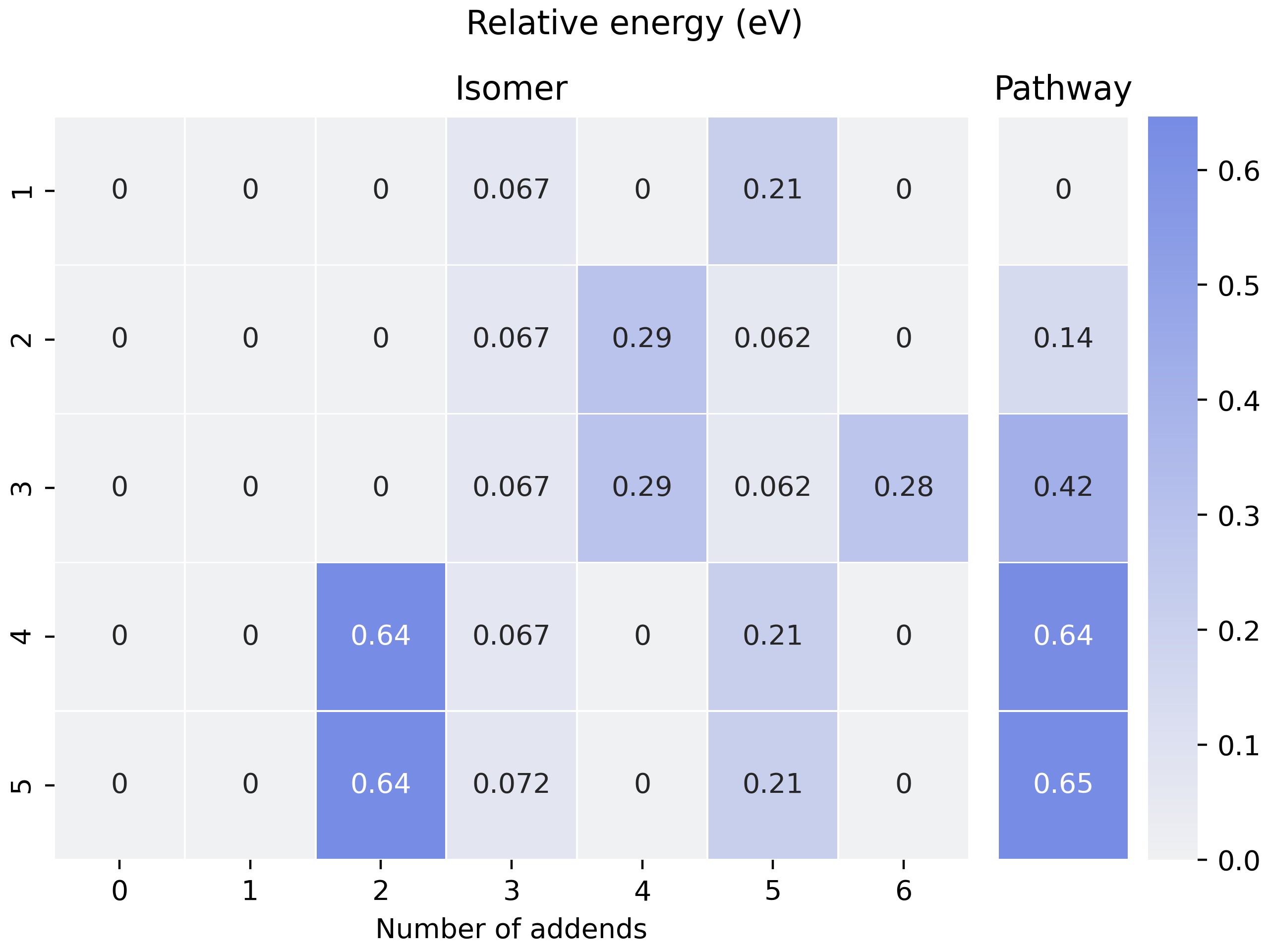 Path_relative_energy