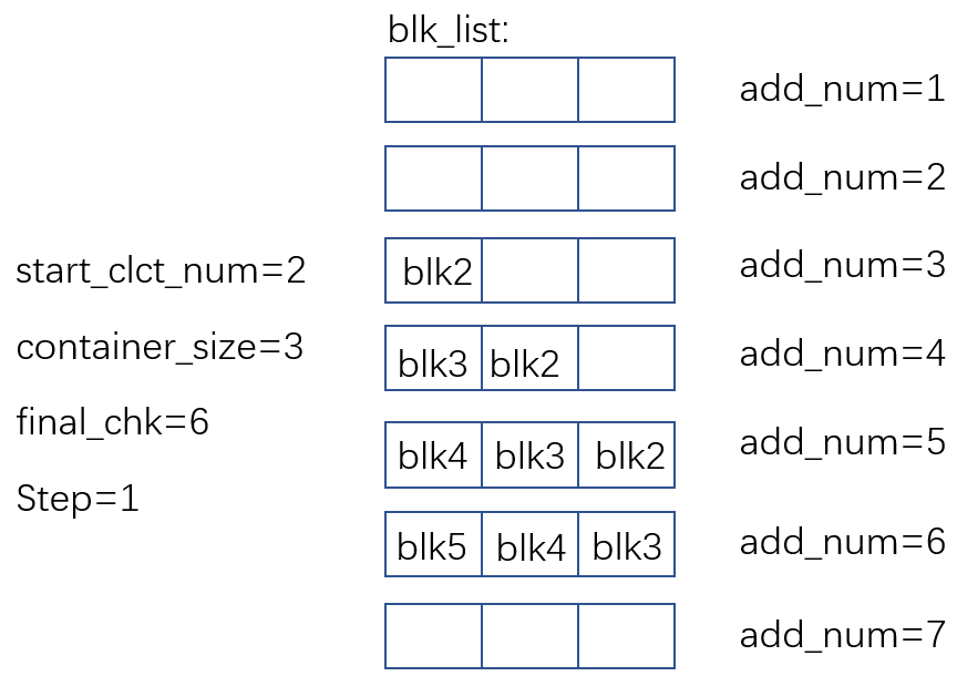 blk_list