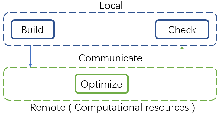 pltform
