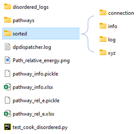 cook_disordered_workbase