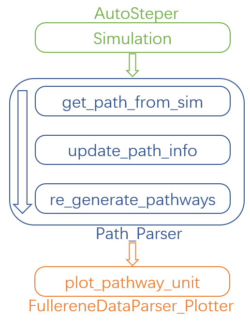 pathway_search_workflow