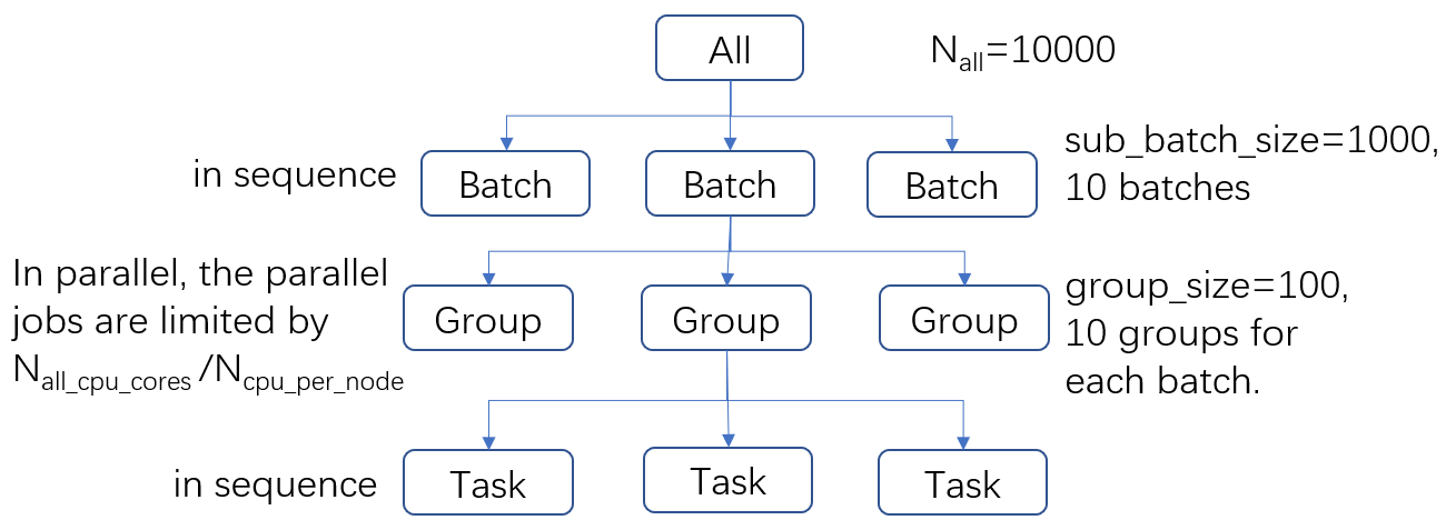 sub_batch_arch