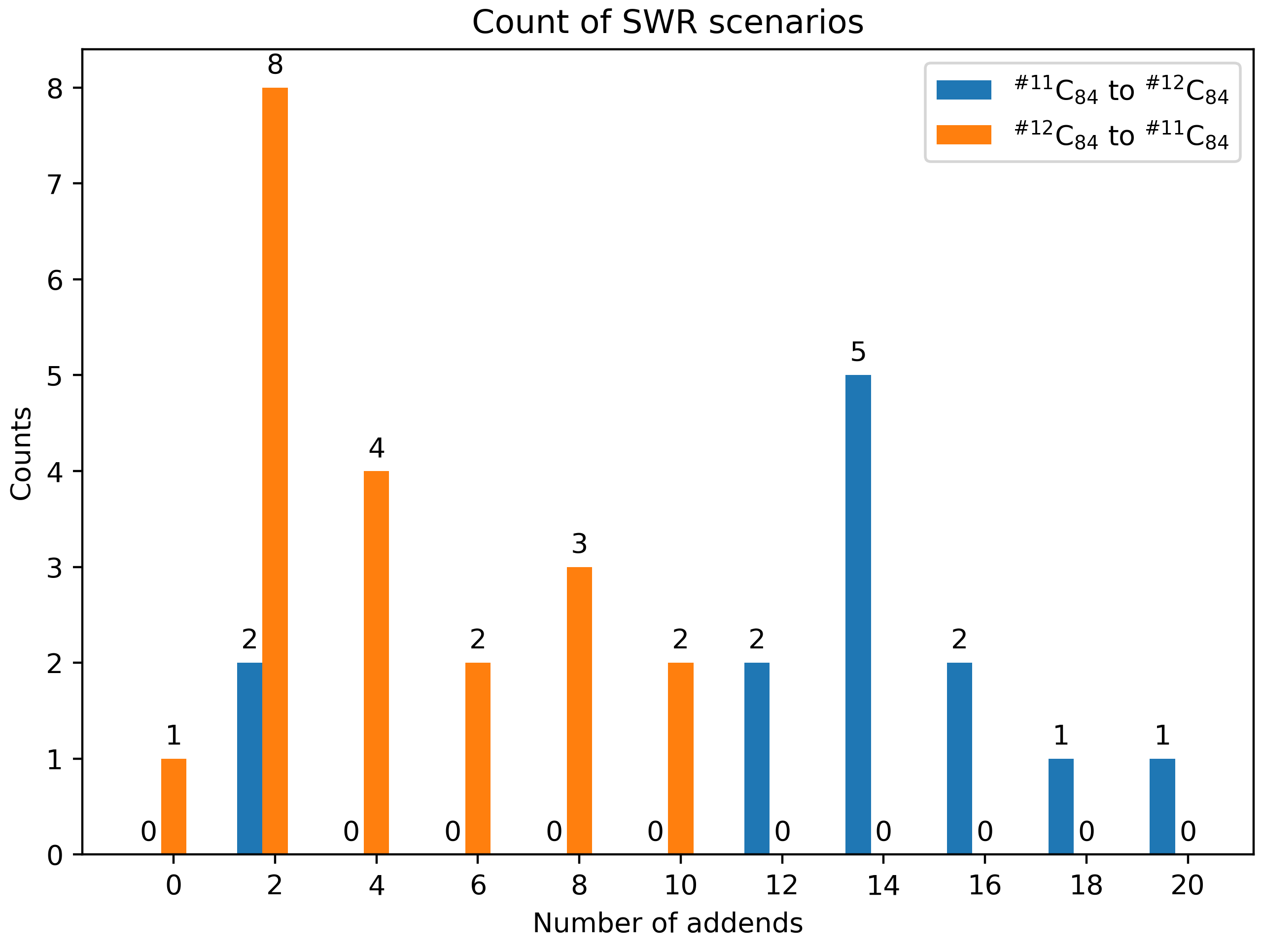 swr_count