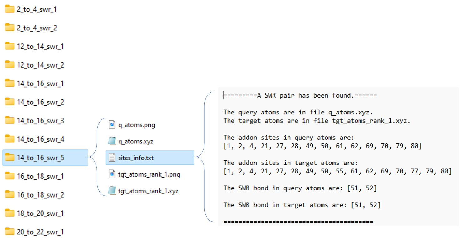 swr_folder_system