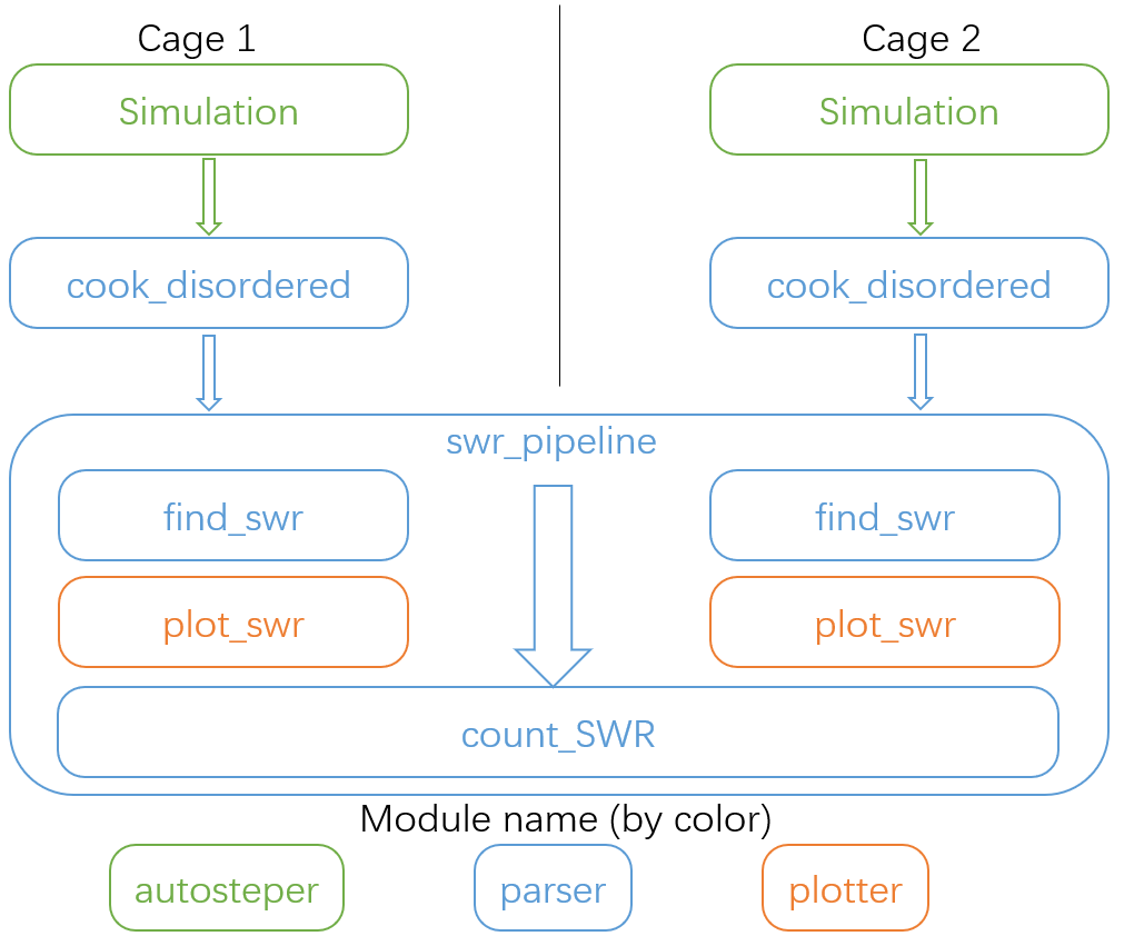 swr_workflow